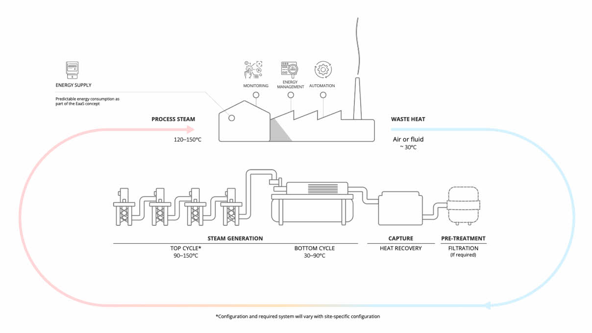 Heat pump illustration